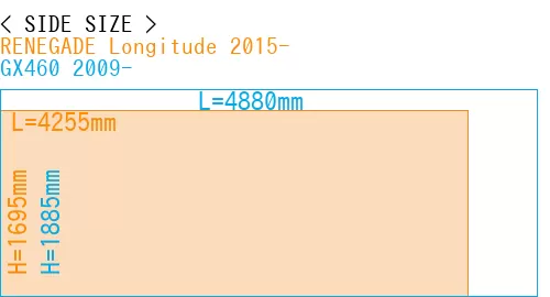 #RENEGADE Longitude 2015- + GX460 2009-